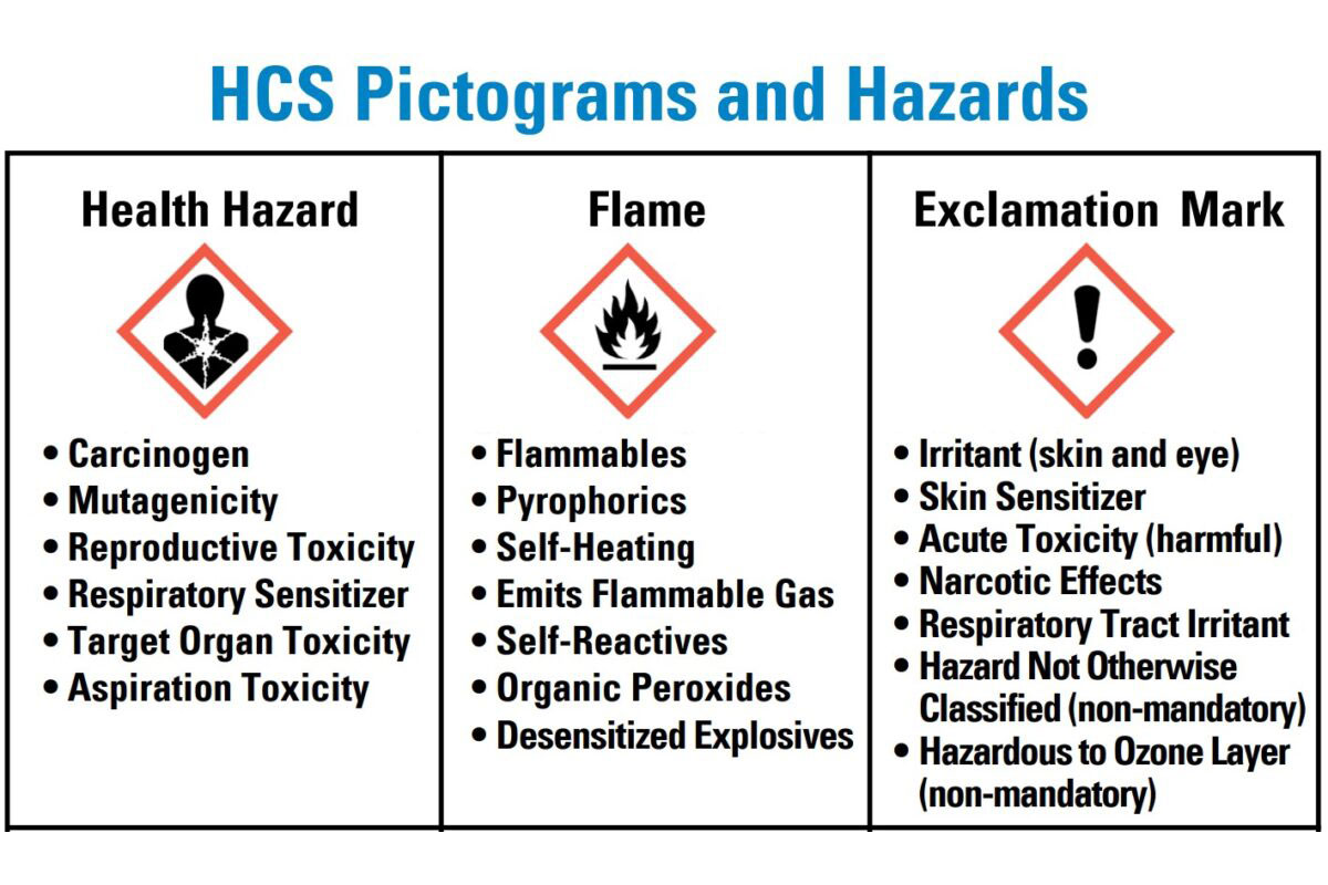 OSHA extends updated Hazard Communication Standard compliance dates