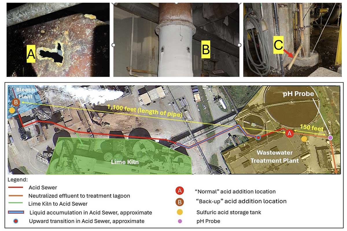 OSHA fines Woodland Pulp nearly $800K for hydrogen sulfide fatalities