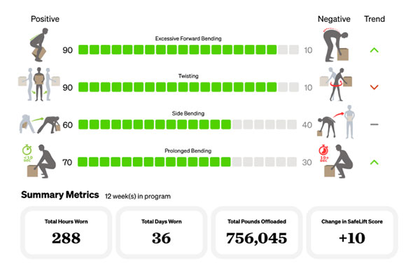 Verve Motion releases study on soft exosuits