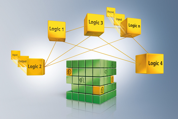 Beckhoff Automation: TwinSAFE Safety Controllers