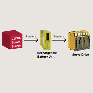 FANUC America: Rechargeable Battery Unit Kit