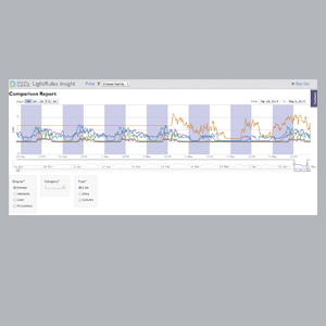 Digital Lumens: LightRules Insight