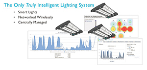 Digital Lumens: LightRules Energy Platform